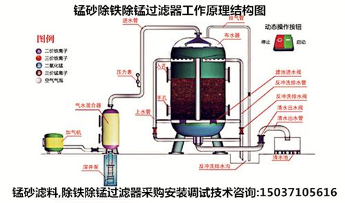 錳砂,錳砂濾料,天然錳砂濾料,除鐵除錳過濾器濾料